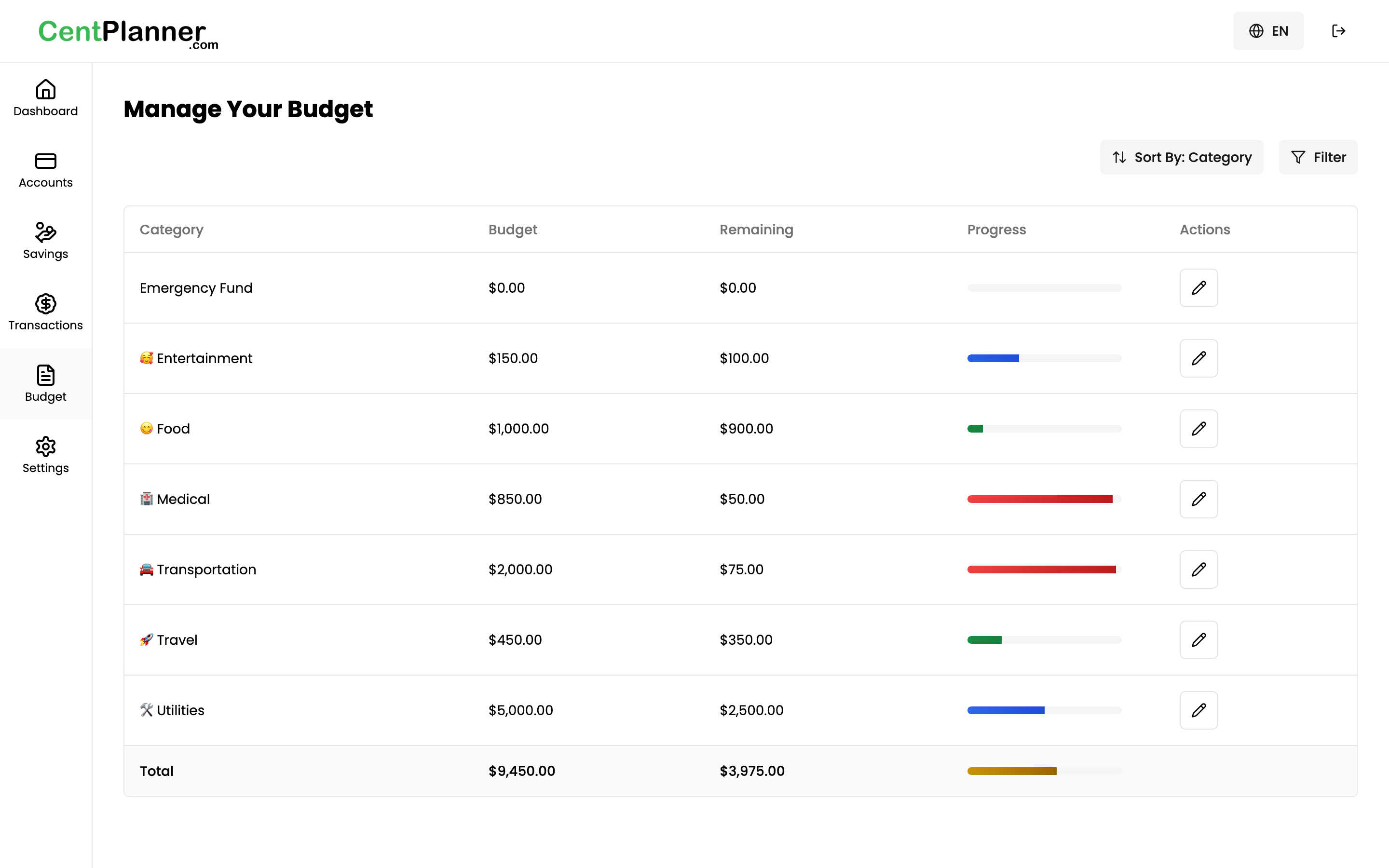 Monthly Budget Management