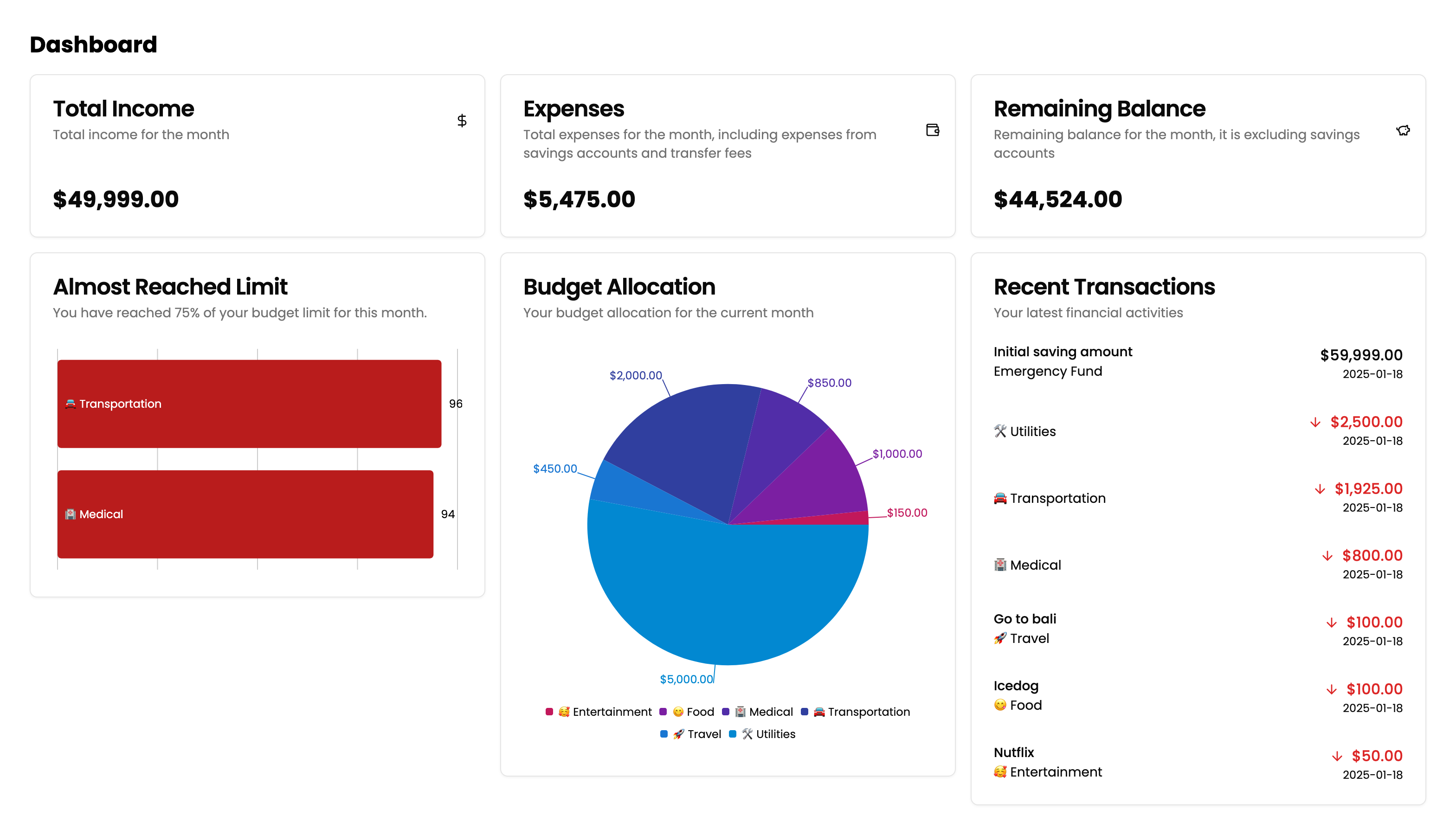 Comprehensive Financial Dashboard